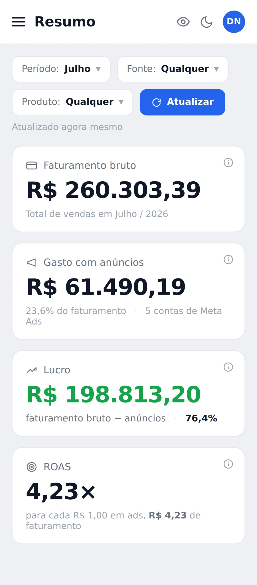 Resumo de julho: faturamento bruto, gasto com anúncios, lucro e ROAS